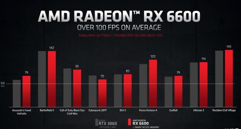 rx6600-vs-3060