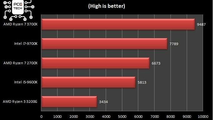 ryzen-3200-vs-3700-3d-mark-benchmark