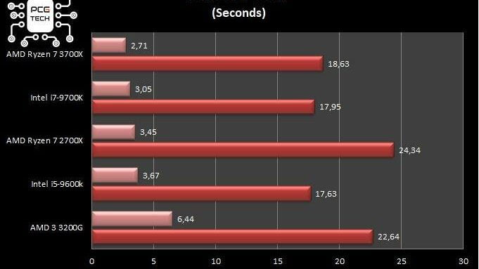 ryzen-3200-vs-3700-blender-benchmark