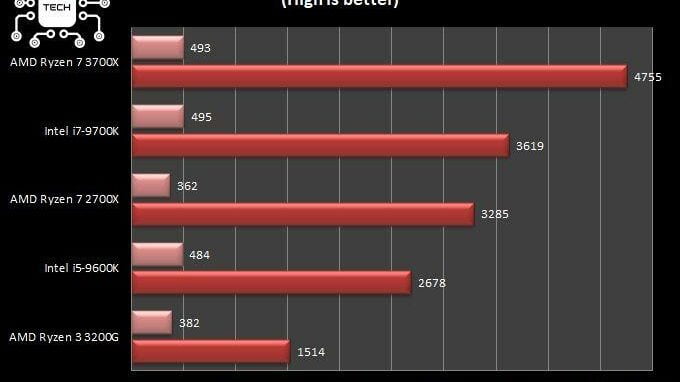 ryzen-3200-vs-3700-cinebench-r20-benchmark