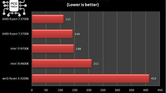 ryzen-3200-vs-3700-corona-benchmark