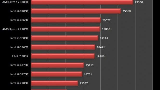 ryzen-3200-vs-3700-fritz-chess-benchmark