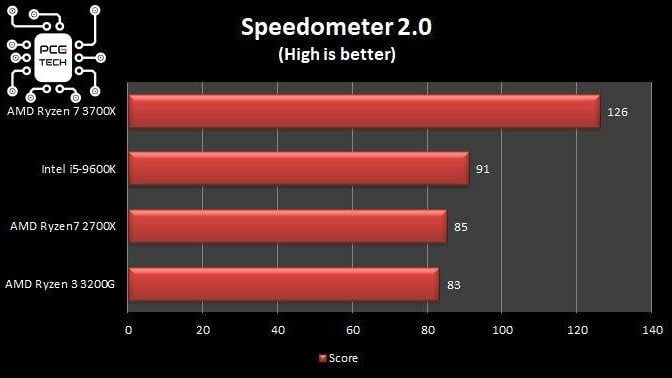 ryzen-3200-vs-3700-speedometer-2-benchmark