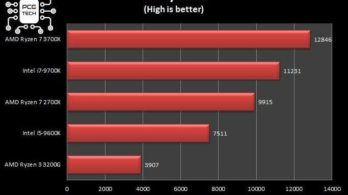 ryzen-3200-vs-3700-v-ray-next-benchmark