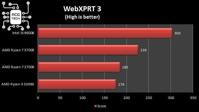 ryzen-3200-vs-3700-webxprt-3-benchmark