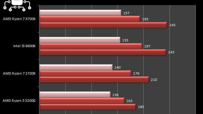 ryzen-3200g-vs-3700x-batman-arkham-city-amd-ryzen-3200g-3700x