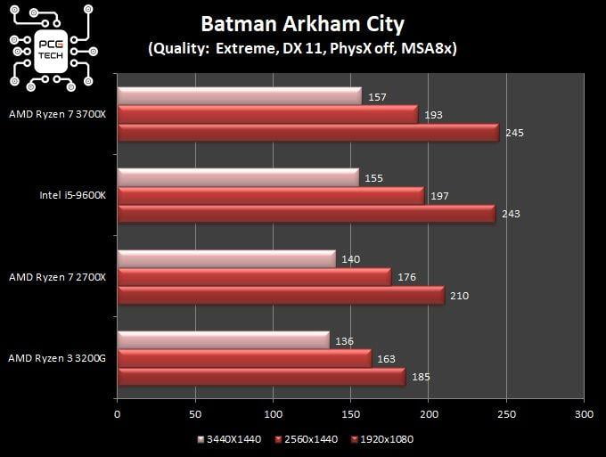 ryzen-3200g-vs-3700x-batman-arkham-city-amd-ryzen-3200g-3700x