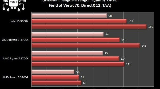 ryzen-3200g-vs-3700x-battlefiled-1-dx12-amd-ryzen-3200g-3700x