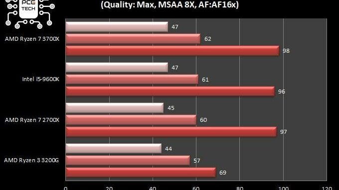 ryzen-3200g-vs-3700x-crysis-3-amd-ryzen-3200g-3700x