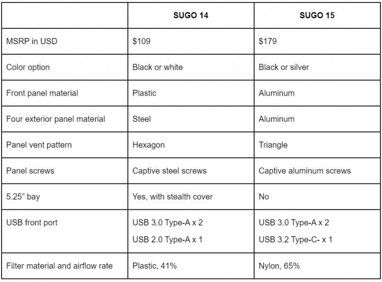 silverstone sugo 14 vs 15