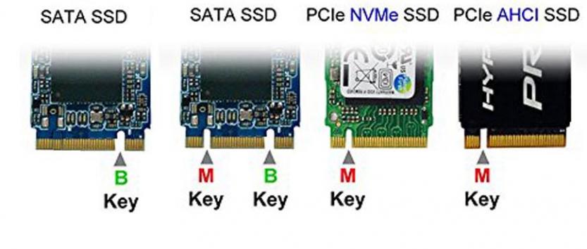 SSD family SATA NVMe AHCI con B key, M+B key e M key