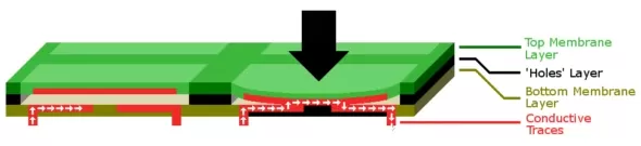 tastiera-a-membrana-schema