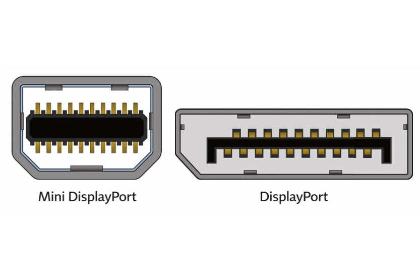 DisplayPort e MINI DisplayPort