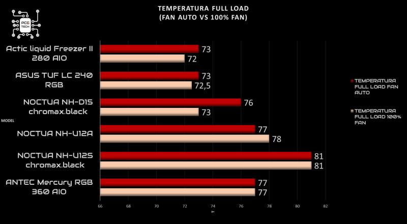 tuf-lc-240-rgb-full-fan-100