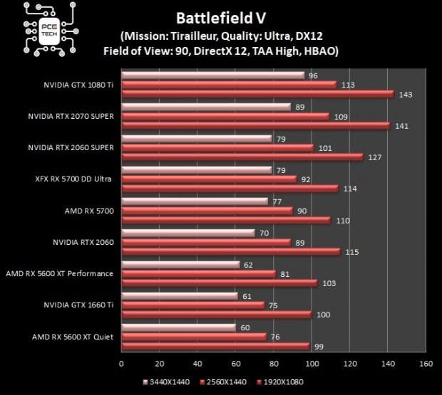 files/blog/xfx-5700-dd-ultra-battlefield-5-dx-12.jpg