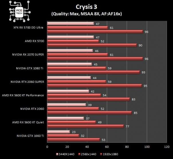 files/blog/xfx-5700-dd-ultra-crysis-3.jpg