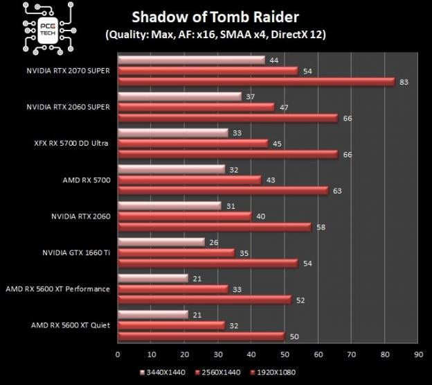 files/blog/xfx-5700-dd-ultra-shadow-of-tombraider-dx-12.jpg