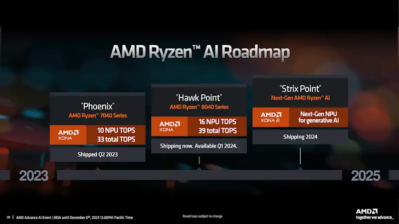 AMD-Ryzen-8050-XDNA-AI-NPU-Roadmap