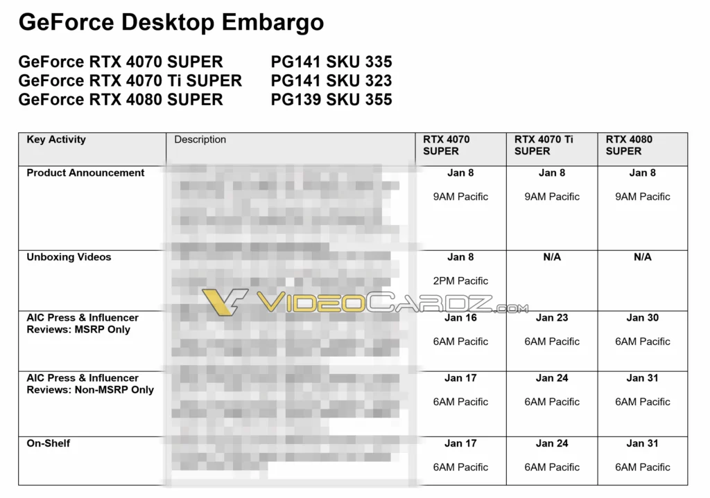 Date di Lancio per GeForce RTX 40 Super