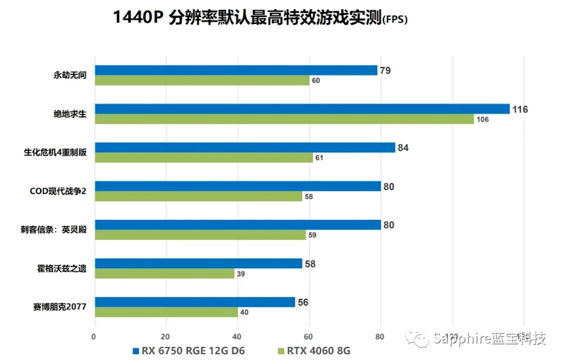 Sapphire-Radeon-RX-6750-GRE-Black-Diamond-12-GB-GPU-_-Performance