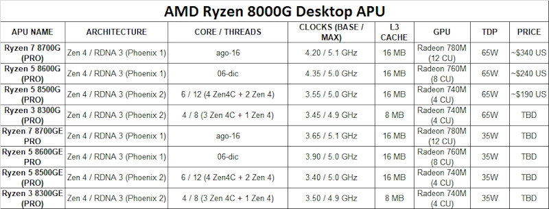 amd_ryzen_8000g_apu_family