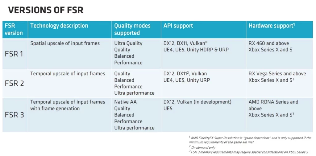 versions of fsr