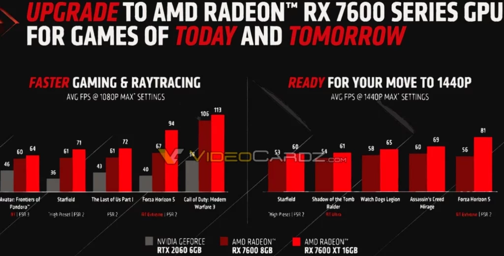 7600xt vs 7600 vs rtx2060