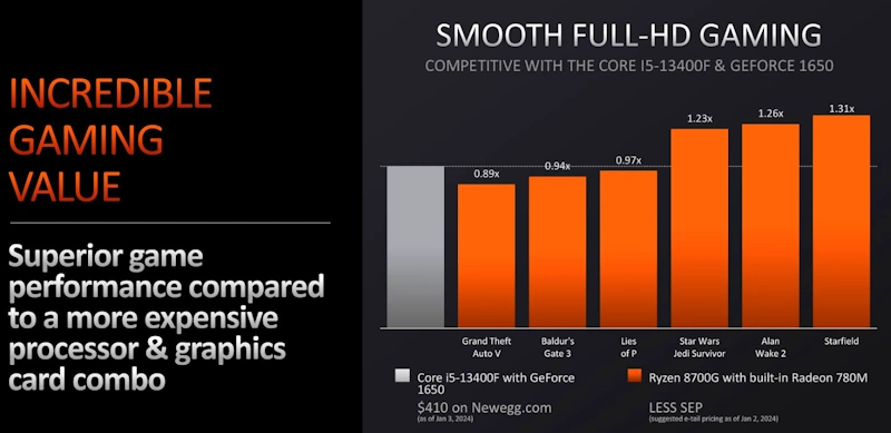 8700g vs gtx1650