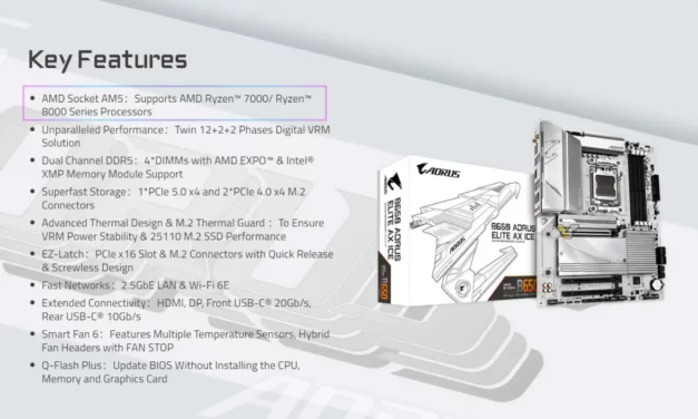 La Gigabyte B650 Elite AX Ice supporta la serie AMD 8000(G)