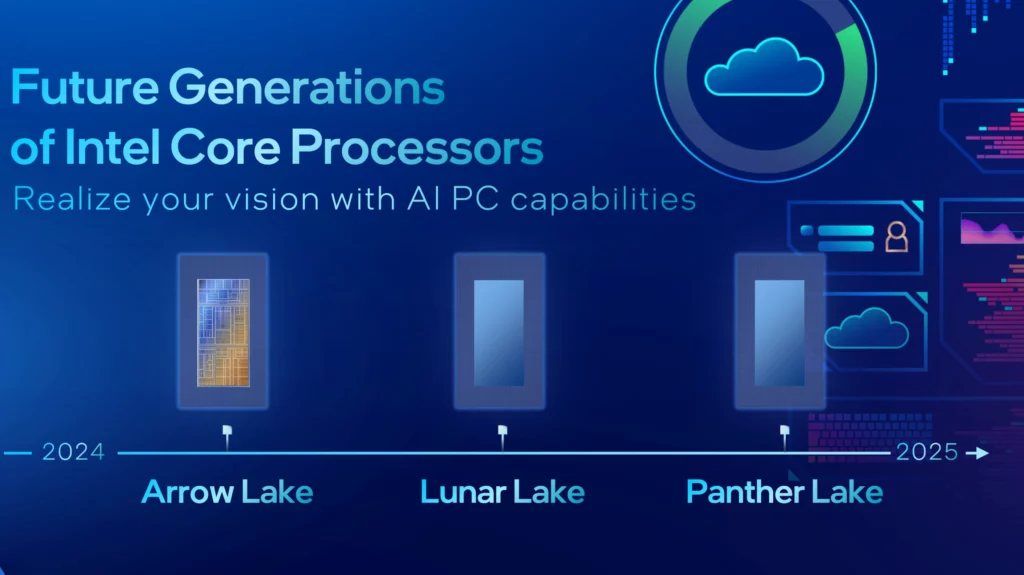 road map intel