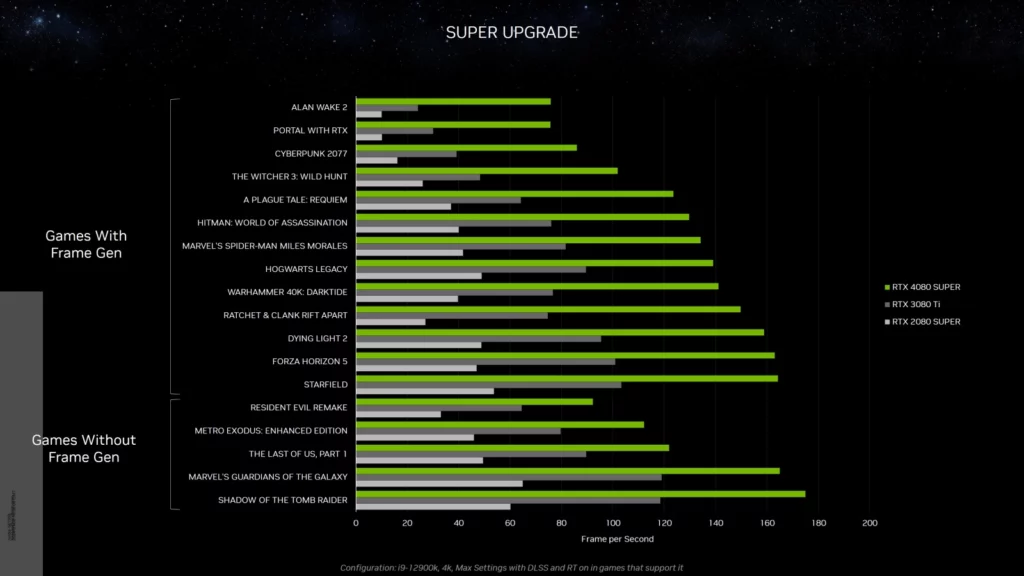 Nvidia GeForce RTX 4080 SUPER