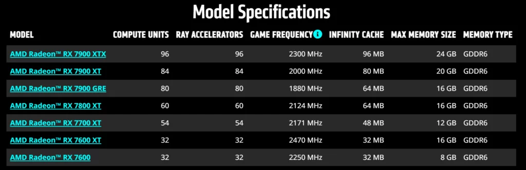 amd radeon rx 7000 specs