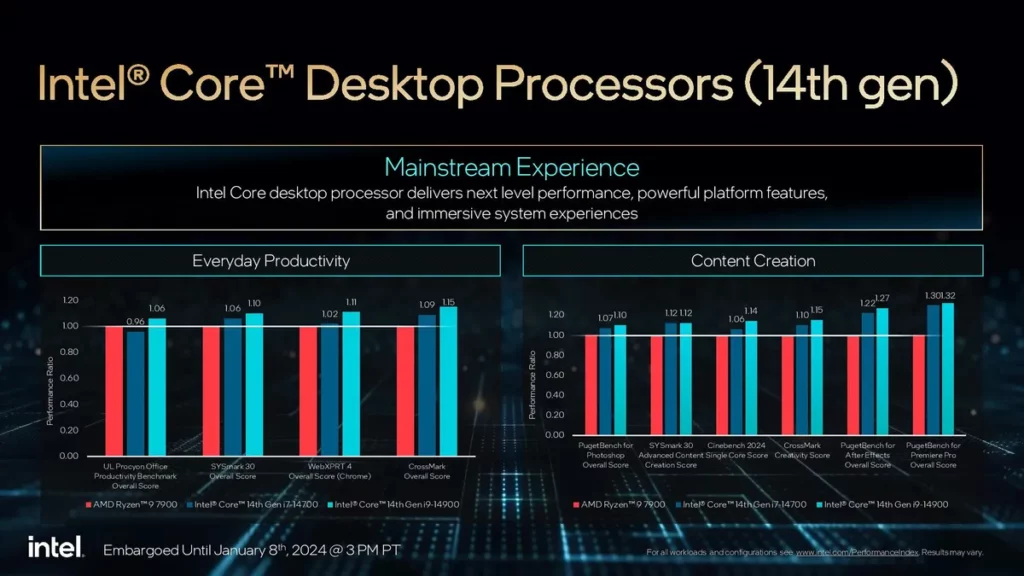 intel core 14th gen desktop benchmark