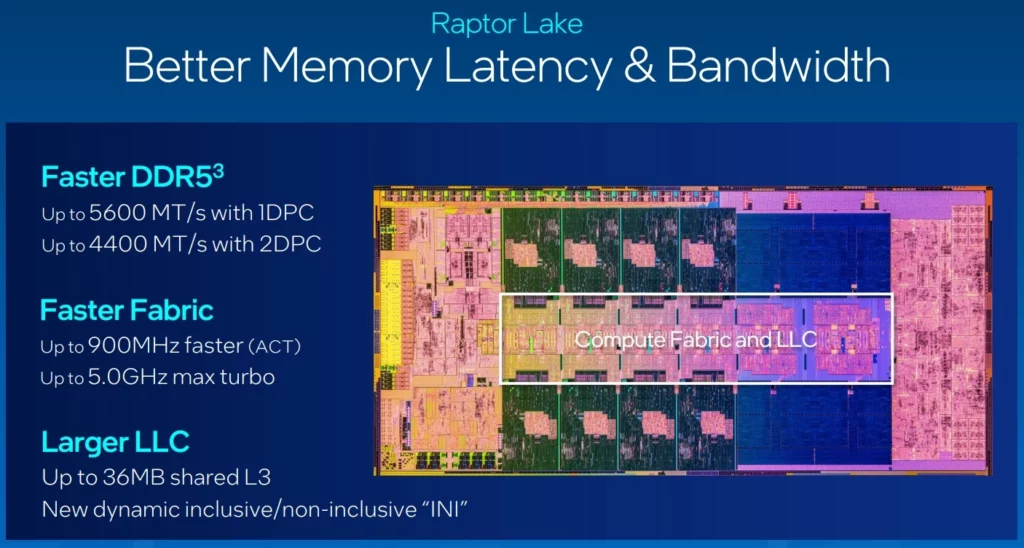 intel raptor lake memory controller