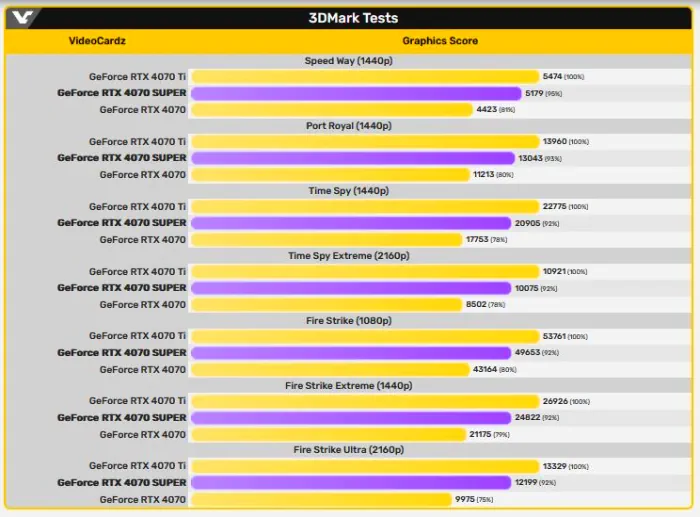 rtx4070s benchmark