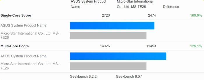 ryzen 8600g 8700g geeekbench