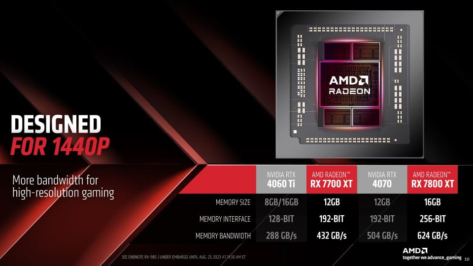 specifiche tecniche amd radeon rx 7700 xt 7800 xt