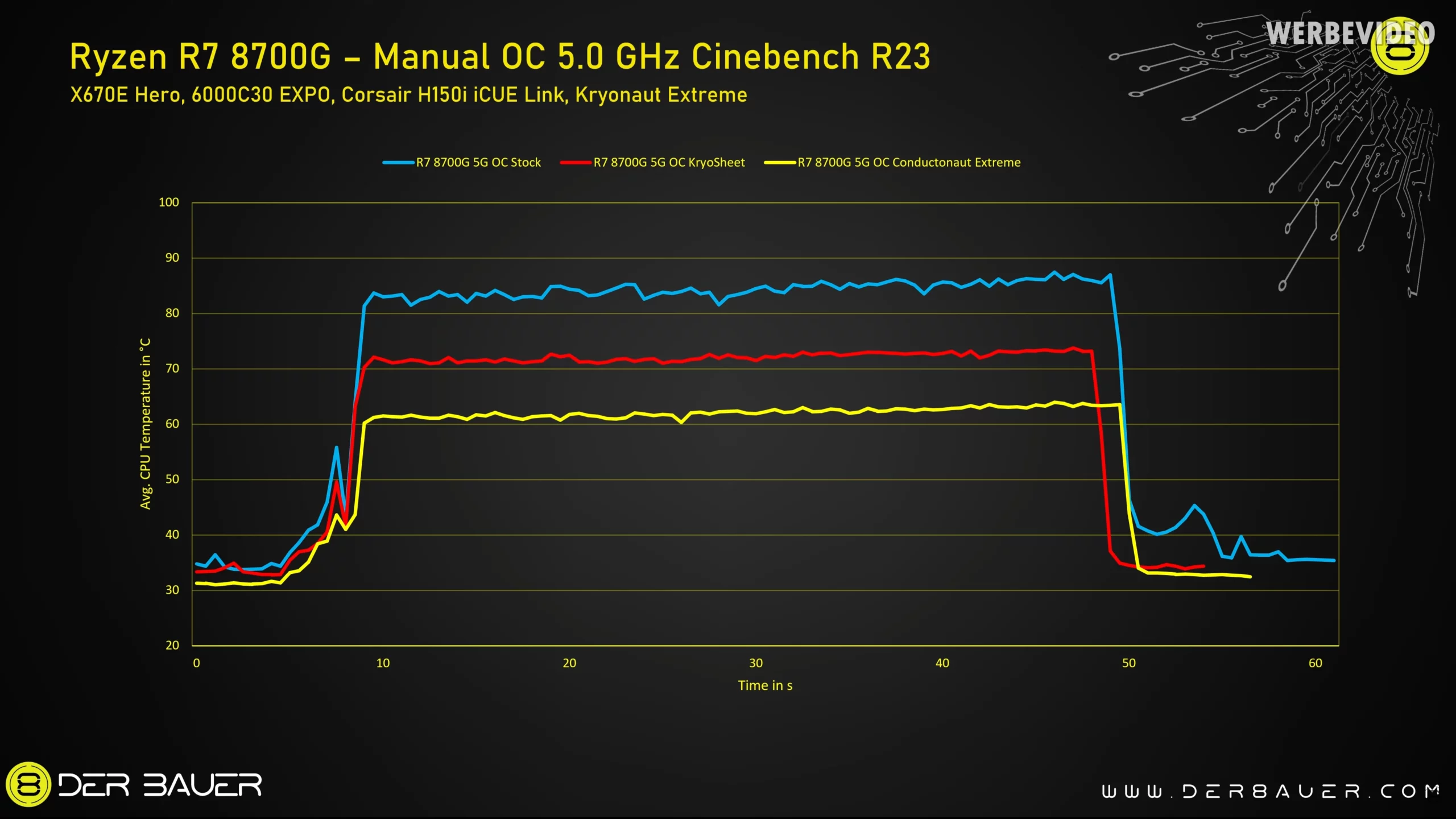 overclock ryzen 7 8700g delidded