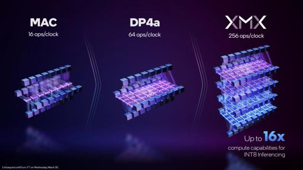 motore AI XMX all'interno di PyTorch