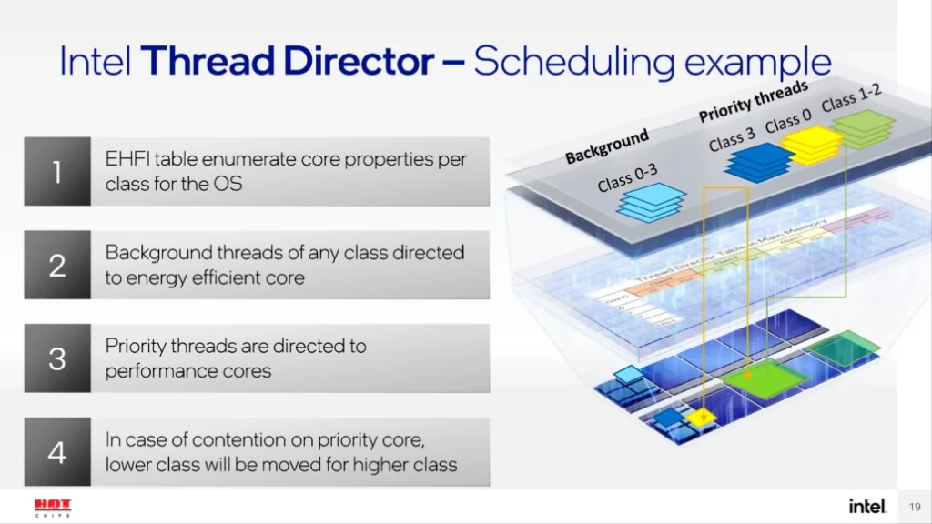 intel thread director scheduling example performance