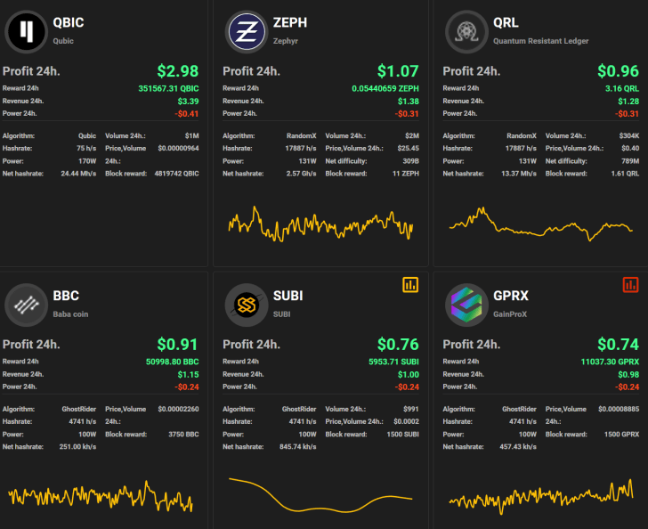 amd ryzen 9 7950x mining