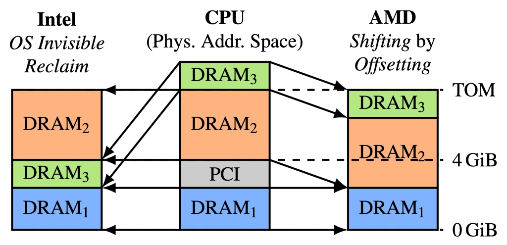 ZENHAMMER CPU AMD