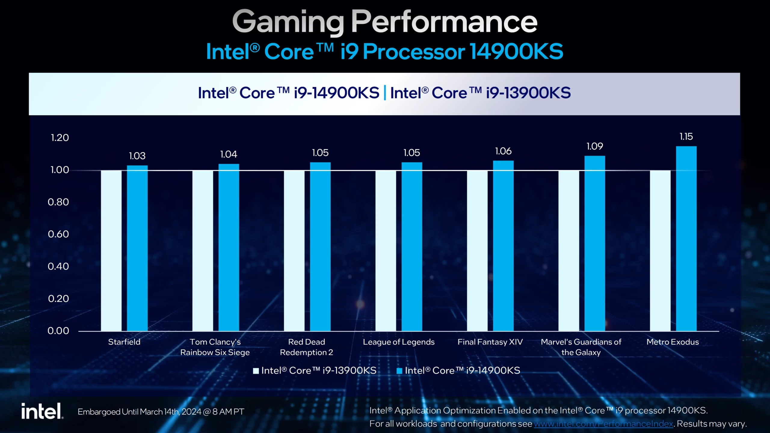 intel core i9-14900ks gaming performance