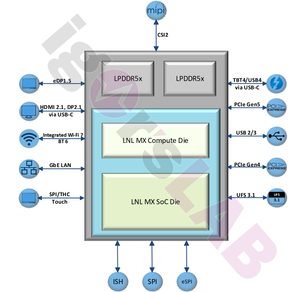 cpu intel lunare lake mx