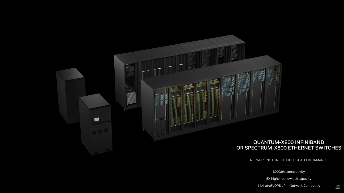 Superchip Nvidida GB200