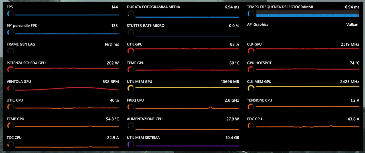 adrenalin overlay grafici