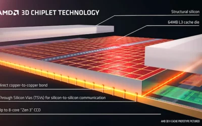 Voci su AMD 3D V-Cache sulle APU Ryzen e CPU Threadripper della prossima generazione