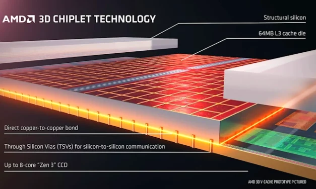 Voci su AMD 3D V-Cache sulle APU Ryzen e CPU Threadripper della prossima generazione