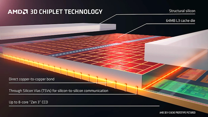 amd 3d v-cache