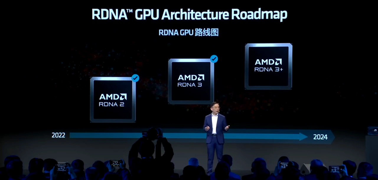 amd gpu roadmap 2024